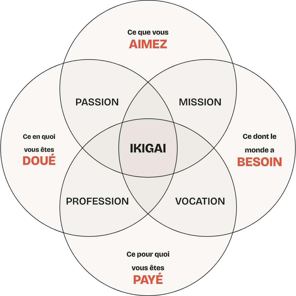 atelier ikigai à Nantes