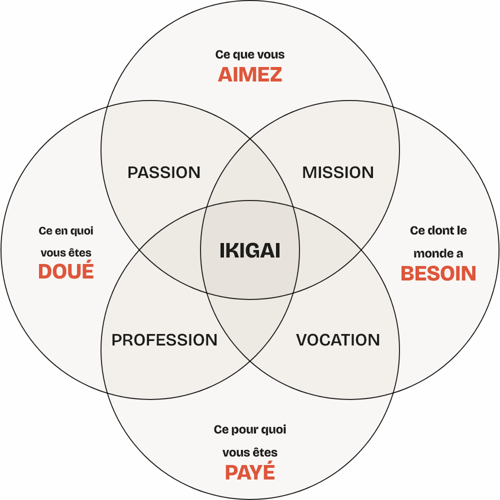 atelier ikigai à Nantes